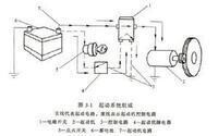 汽車起動機