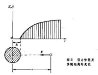 能量[物理學名詞]