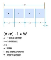 網頁柵格系統