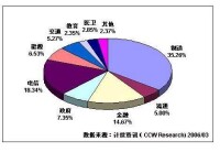 國家信息化發展戰略