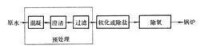 鍋水補給流程