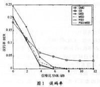 多用戶檢測