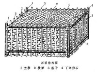 石囷