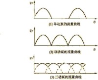 曲線圖