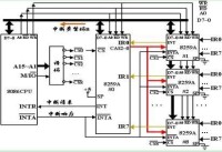 8259A中斷控制器