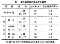 木質人造板