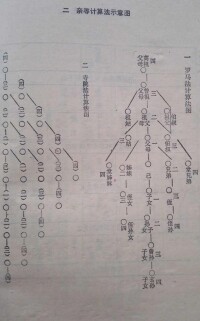 親等計演演算法示意圖