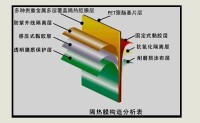 建築隔熱膜構造分析表