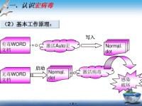 宏病毒原理