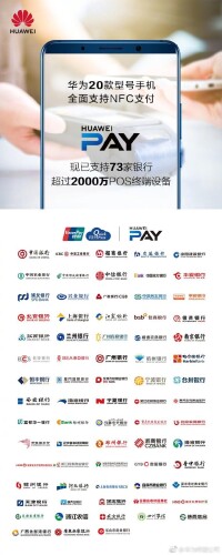 Huawei Pay