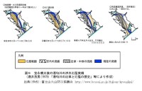 寶永噴發后的酒匂川洪水泛濫實況圖（出處：富士山防災協議會）