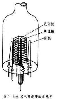 真空計