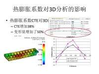 體積膨脹係數