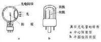 光電管基本結構