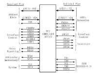 pci[定義局部匯流排的標準]