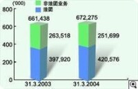 商業登記