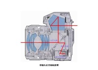 單鏡頭反光相機原理