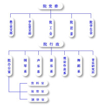 組織機構圖