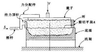 粉末流動性