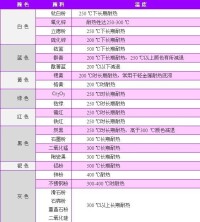 有機硅及其改性塗料