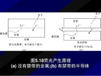 熒光產生原理