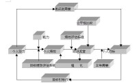 雙因素激勵理論