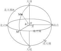 地平坐標系