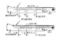 GSD型帶式過濾機