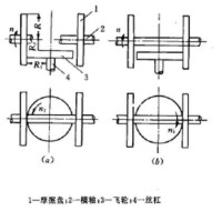 圖1 摩擦壓磚機工作原理簡圖