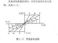 交換價值