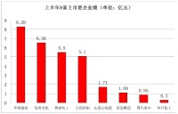中國化肥行業凈利潤率變化趨勢圖
