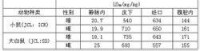 鹽酸尼卡地平注射液