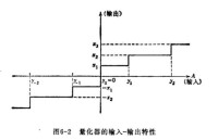 圖2 量化器