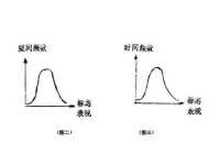 大量觀察法