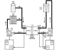 冷卻水循環系統