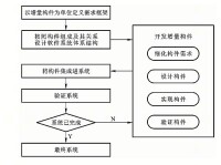 增量模型