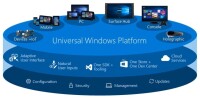 Universal Windows Platform