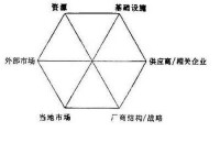 創新型產業集群