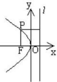 拋物線方程