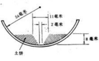 流限實驗