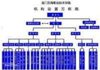 廈門東海職業技術學院