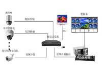 監控系統原理圖