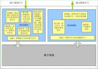 模擬集成電路