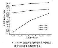 流變應力