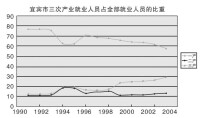 資本存量調整理論表