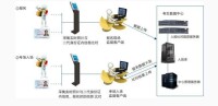 人證合一系統圖