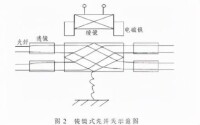 圖2 稜鏡式光開關示意圖