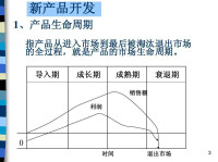 產品開發戰略