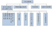 武漢理工大學汽車工程學院