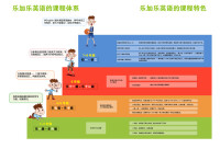 樂加樂英語課程特色